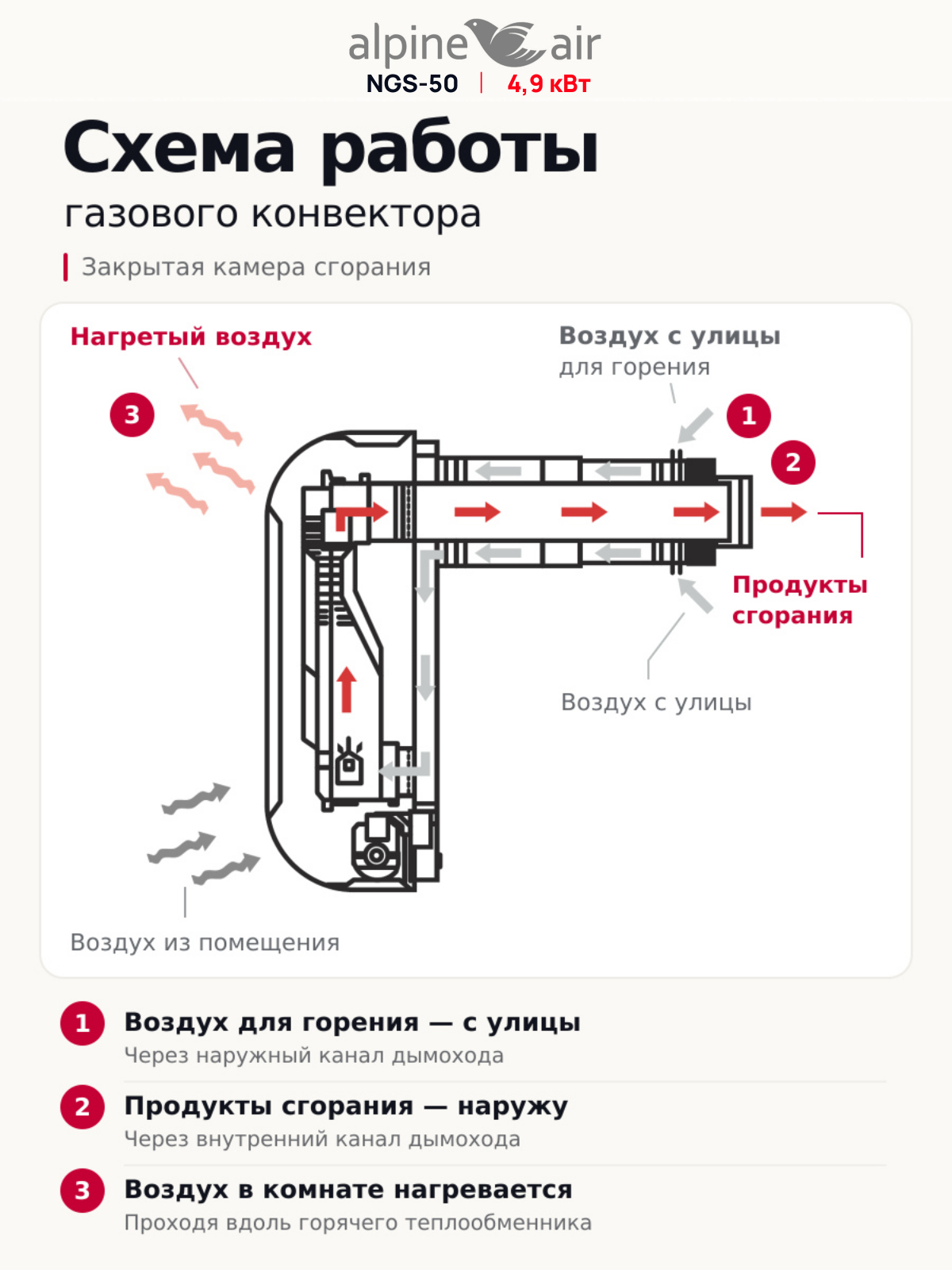 Газовый конвектор Alpine Air NGS-50, чугунный