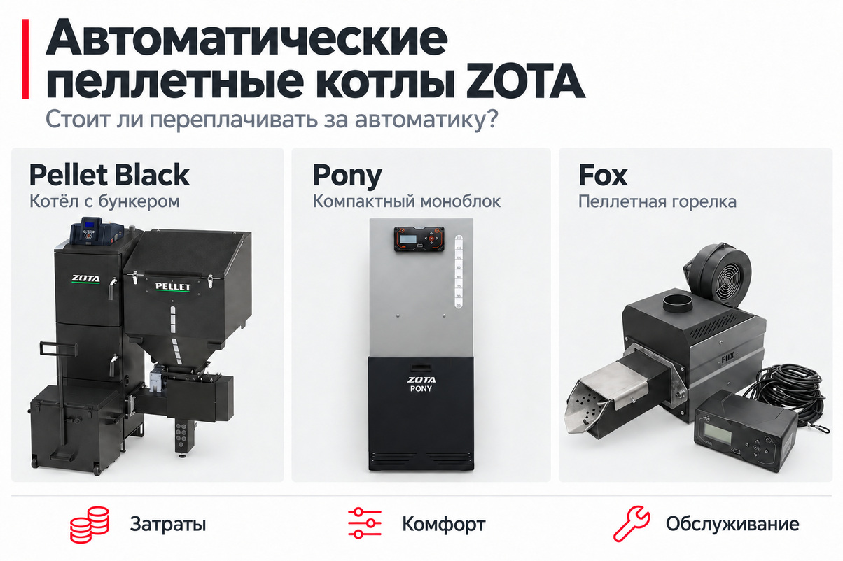 Автоматические пеллетные котлы Zota: стоит ли переплачивать за автоматику?