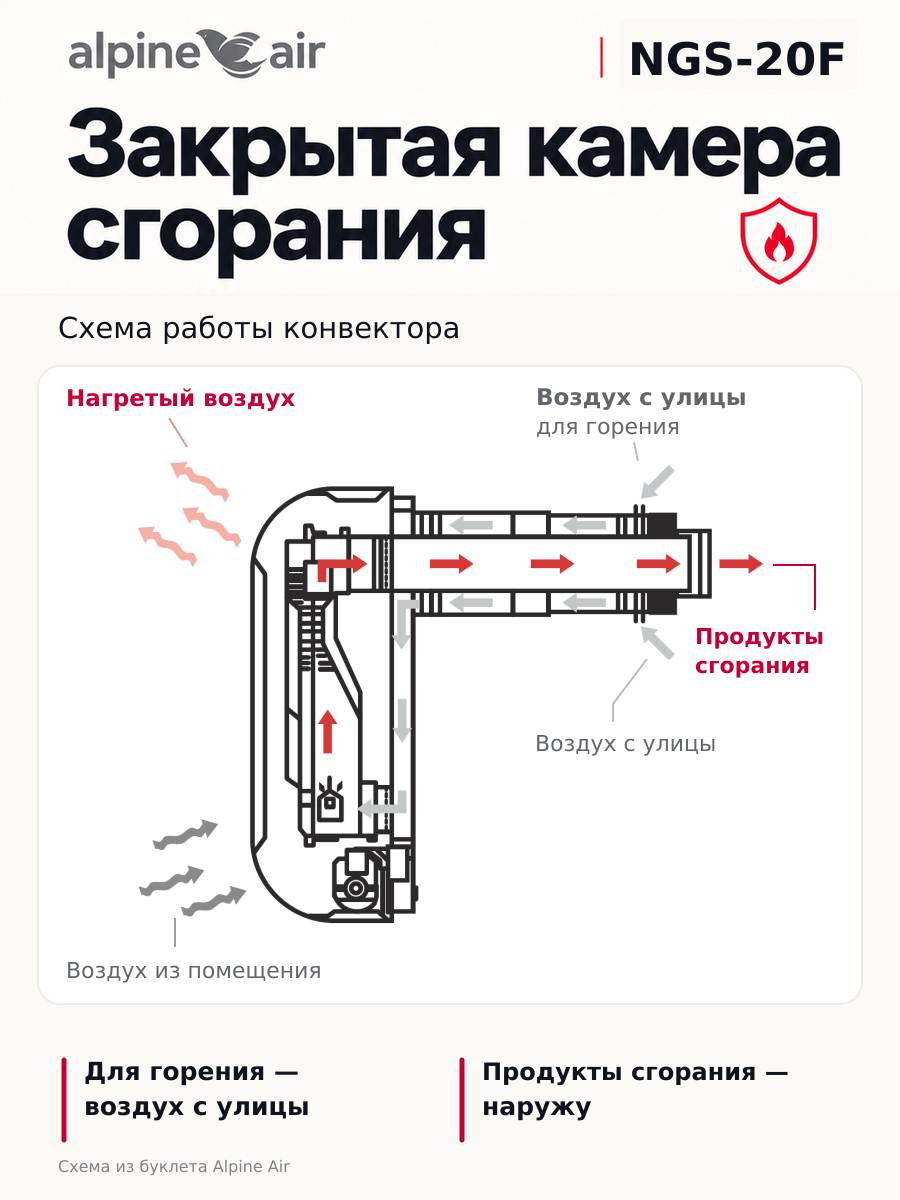 Газовый конвектор Alpine Air NGS-20F, чугунный