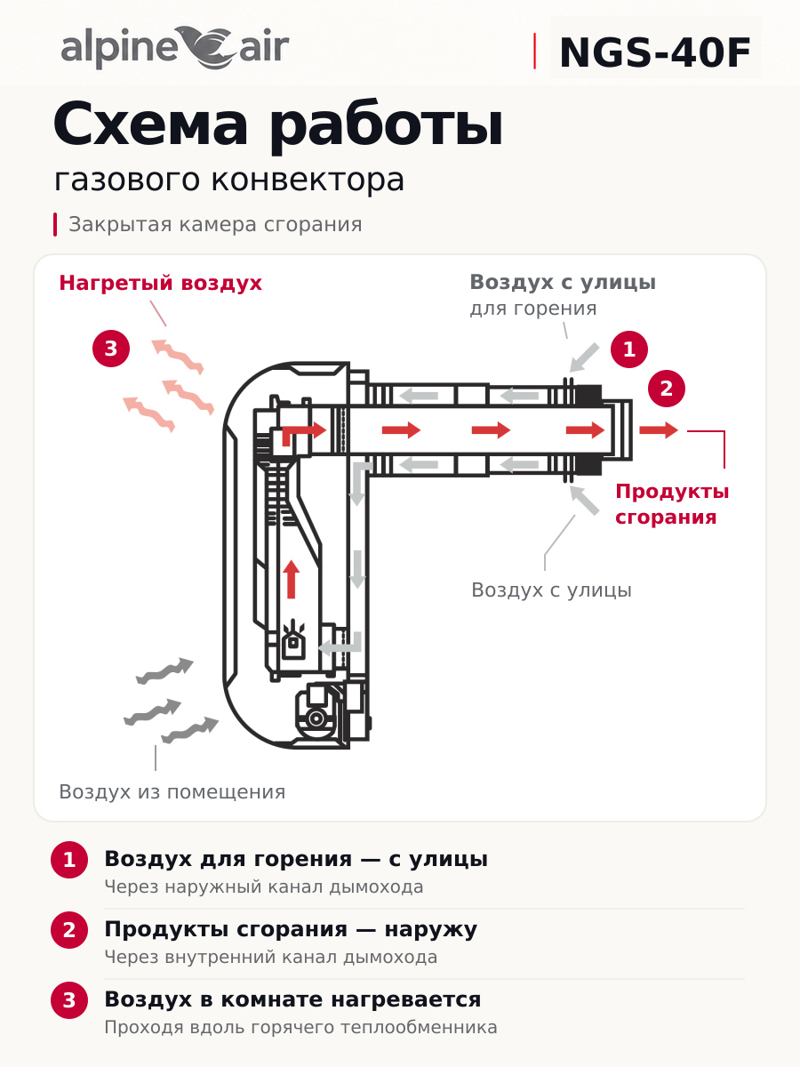 Газовый конвектор Alpine Air NGS-40F, чугунный