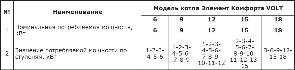 ступени мощности VOLT.jpg