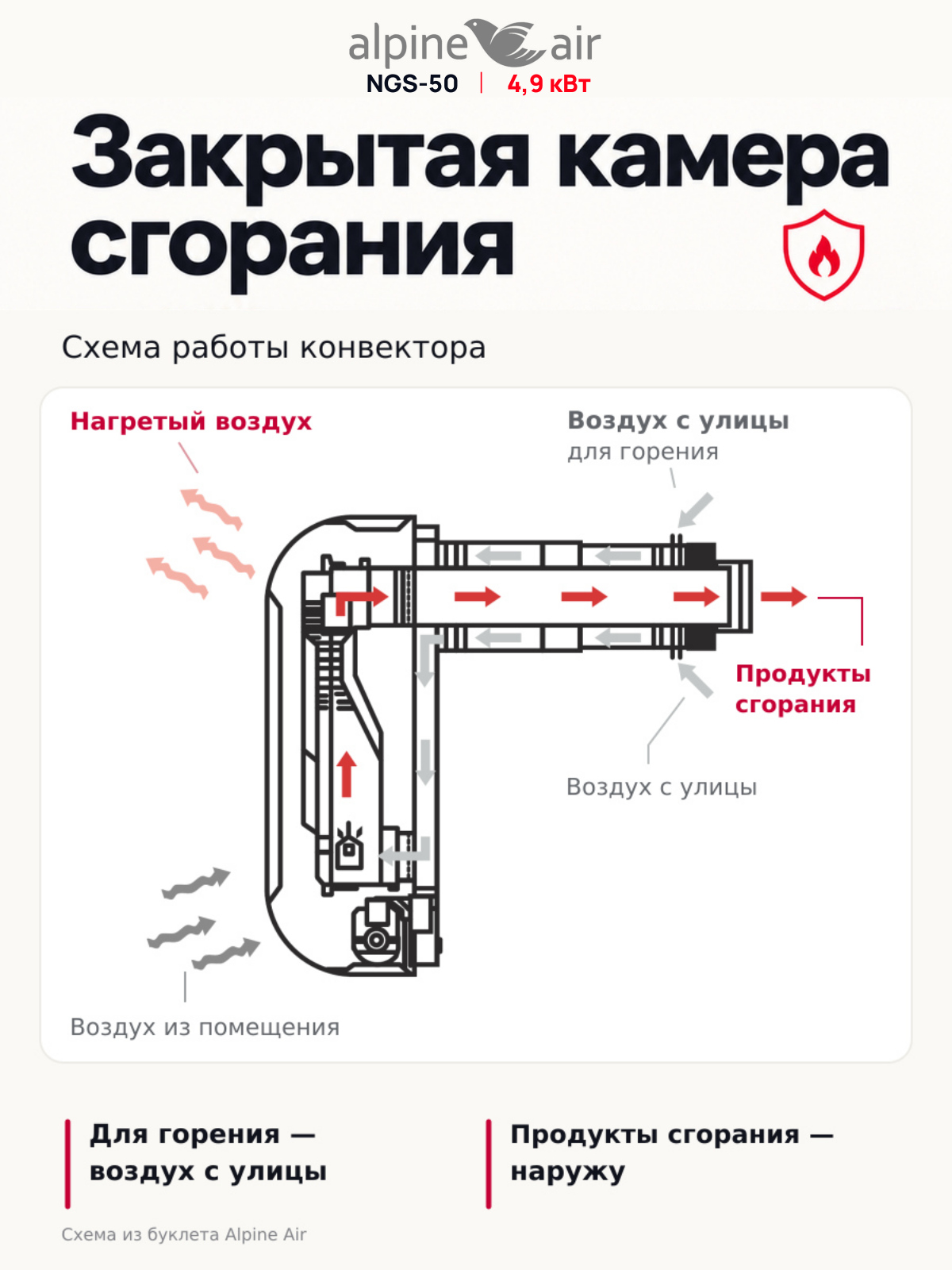 Газовый конвектор Alpine Air NGS-50, чугунный