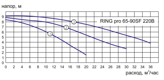 65-90SF-220.png