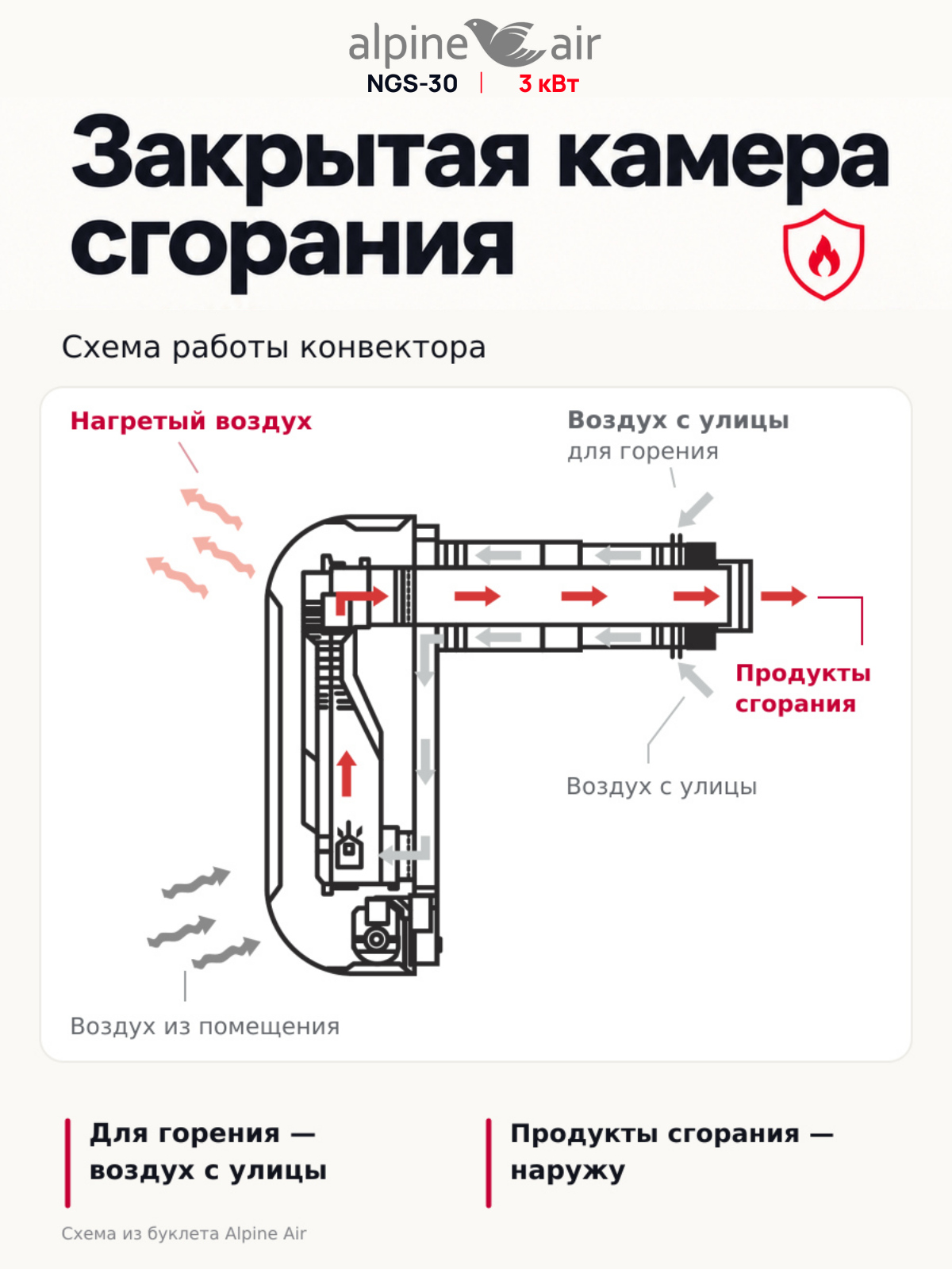 Газовый конвектор Alpine Air NGS-30, чугунный